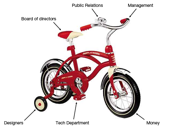 bicyle_metaphor